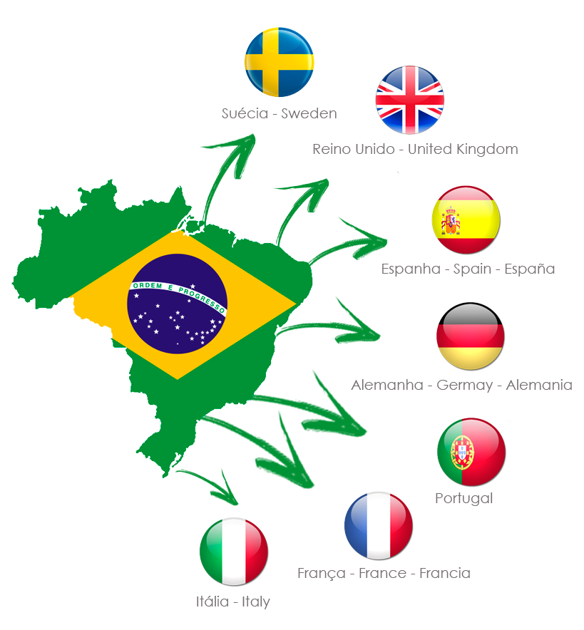 mapa para onde exportamos